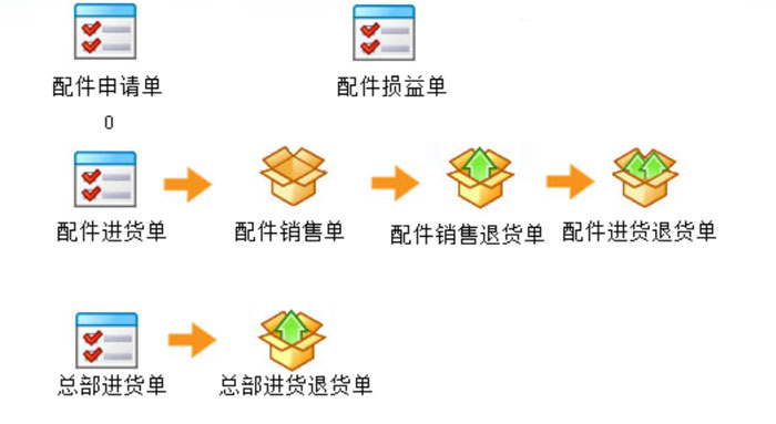 工程车销售系统