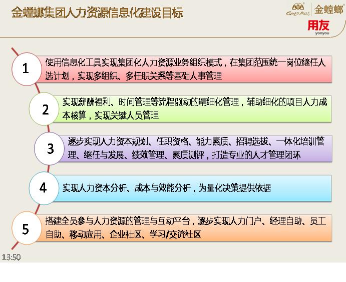 用友HCM600万签约金螳螂 六个月短平快成就高额大单