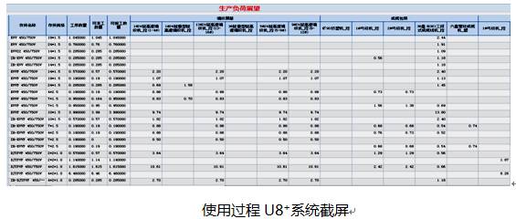 3个人如何解决华菱线缆15亿的生产排产