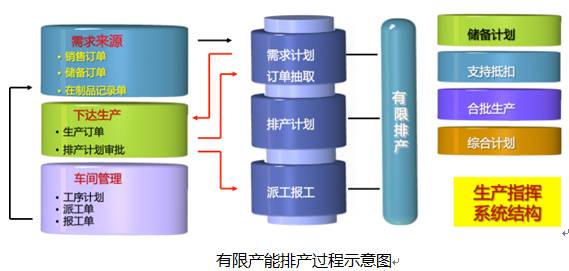 3个人如何解决华菱线缆15亿的生产排产