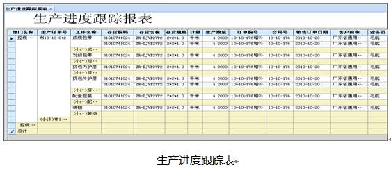 3个人如何解决华菱线缆15亿的生产排产