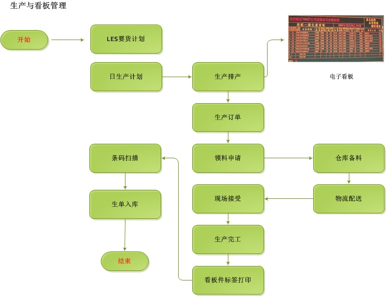 安徽博耐尔汽车电气的U8+智能制造应用分享