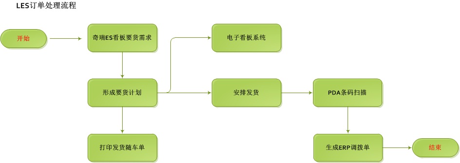 安徽博耐尔汽车电气的U8+智能制造应用分享