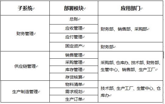 安徽世林照明ERP-U8实施应用案例