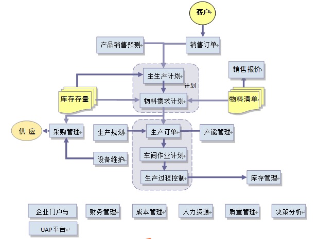 安徽世林照明ERP-U8实施应用案例