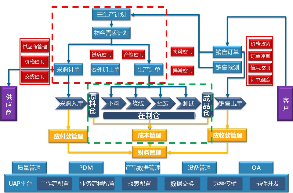 合肥博微田村电气有限公司U8设计制造一体化应用案例