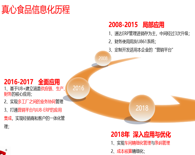 安徽真心食品有限公司数字化管理实施案例